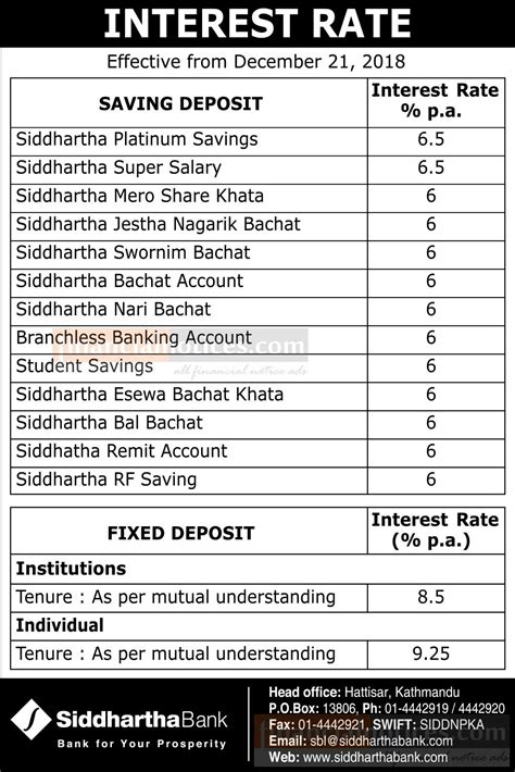 siddhartha bank exchange rate